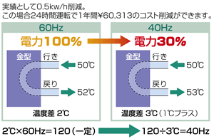 株式会社ハーモ 製品情報/成形周辺機器／HMCシリーズ