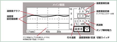 株式会社ハーモ 製品情報/成形周辺機器／HMCシリーズ